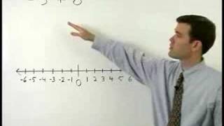 8th Grade Math - MathHelp.com - 1000+ Online Math Lessons