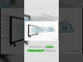 Your Smart TV Takes Screenshots of You!