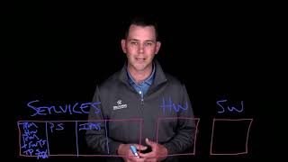 Industry Perspectives from Peter Spachner, VP North American Enterprise Sales
