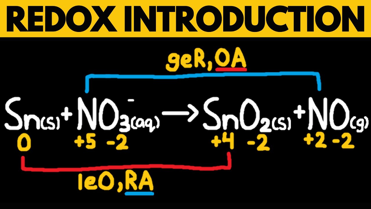 Redox Introduction Oxidation Reduction Reactions Oxidation Numbers