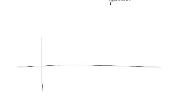 P3 4-5 Graphing - Sine and Cosine, day 1