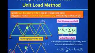 ⁣Mod-01 Lec-04 Review of Basic Structural Analysis I