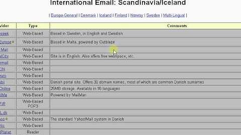 Extract Emails From Any Country (PART 2) - Social Email Extractor Advanced Tutorials