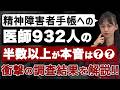 精神障害者手帳への医師932人の本音は〇〇。調査で分かった驚くべき実態