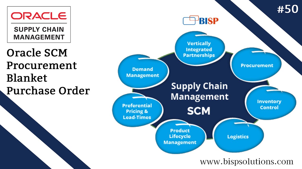 Oracle SCM Procurement Blanket Purchase Order Oracle Supply Chain 