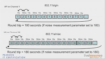 3 1 Local Mode and Monitor Mode   CCNA Wireless 200 355