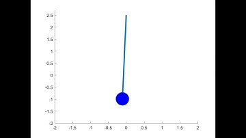 Pendulum motion with damping