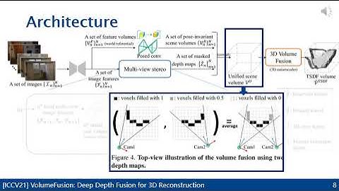 [ICCV20] VolumeFusion: Deep Depth Fusion for 3D Reconstruction