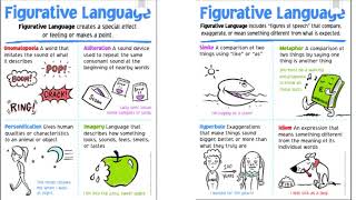 Figurative Language and Retell - Google Slides