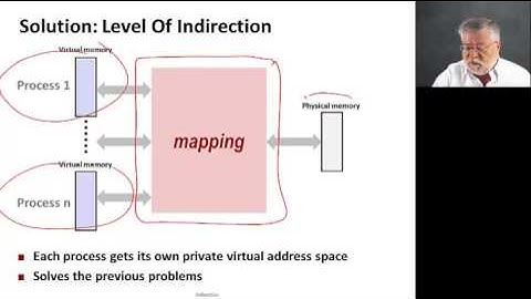 Virtual Memory, Video 2: Indirection