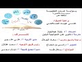 رياضيات الزاوية الموجهة أول ثانوي
