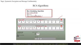 FACULTY492-CS476-KUST-2020 1-L06-V1-Symmetric Encryption. Rc4 Stream Cipher