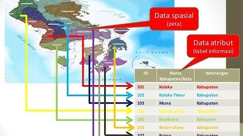 TUGAS 2 SISTEM INFORMASI GEOGRAFIS ( BAB 2MODEL DATA SIG)