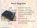 Understanding Balanced and Unbalanced Forces