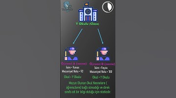 1 Dakikada Java Static Keywordu🔥🔥1 Dakika 1 Konu 💻 #java #coding