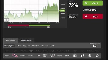 Auto Binary Signals (Main ABS) Video 1 Live Trading - May 15th 2015