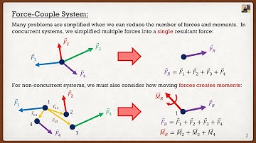 Engineering Mechanics: Statics Theory | Force Reduction (Force-Couple System)