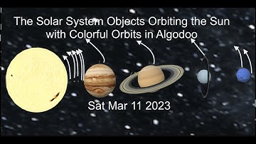 The Solar System Objects Orbiting the Sun with Colorful Orbits in Algodoo