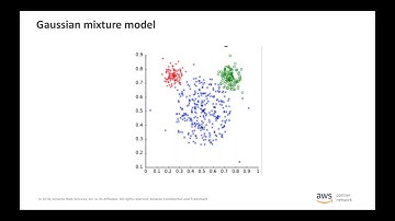 Amazon SageMaker’s Built-in Algorithm Webinar Series: Latent Dirichlet Allocation (LDA)