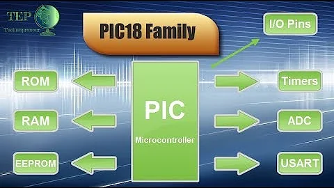 002 - Introduction to PIC18 Family