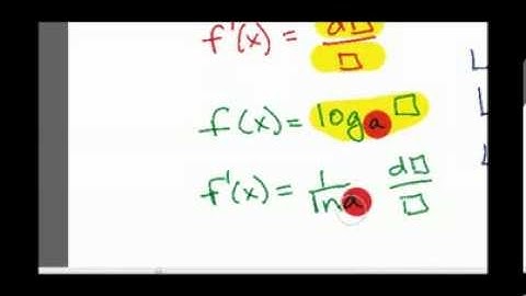 [Math] [Calculus I]- Log Derivatives (Concept)