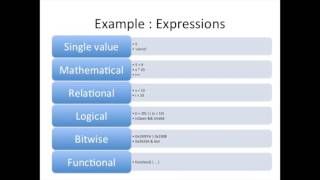 #angularjs #web #striversity 05.19 - #44 - JavaScript - Statements and Expressions