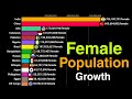 Most Female Populated Countries in the World (1950–2025) | Bar Chart Race | Data Visualization