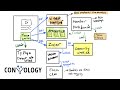 Behind the Scenes: Convology Course Tech Stack and Automation