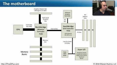 Chipsets - Part 1 of 2 - CompTIA A+ 220-701