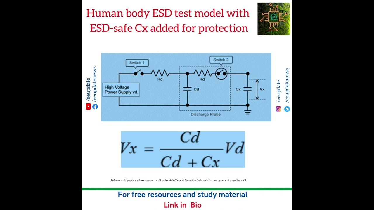 Human body ESD test model with ESD-safe Cx added for protection
