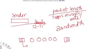 Ch 18 Network Performance