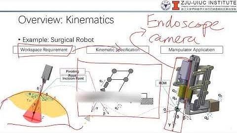 Robotics 2020SP_Wk01_B
