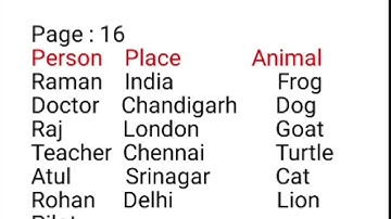 CLASS - 1 ENGLISH GRAMMAR  Chapter - 3 NOUN (Naming words)