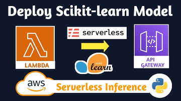 SageMaker Tutorial 4 | Serverless ML Inference API with AWS Lambda & API Gateway 🚀