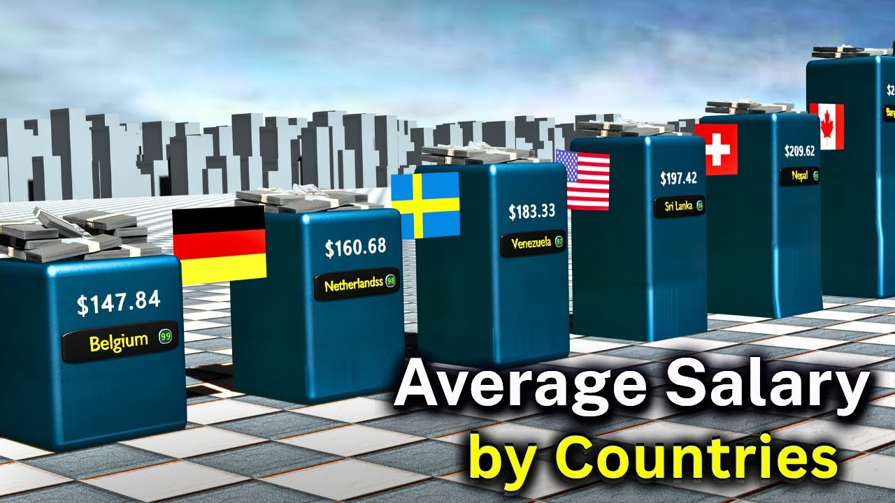 Countries with HIGHEST AVERAGE SALARY |Average Salary by Country 2025 