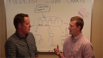 How to Manage Asset Queue for Maintenance - REDLIST