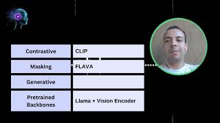 Vision Language Models : Simple Intro #2