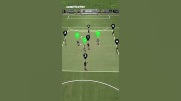 6 Second Pressing | Soccer Coaching Drill