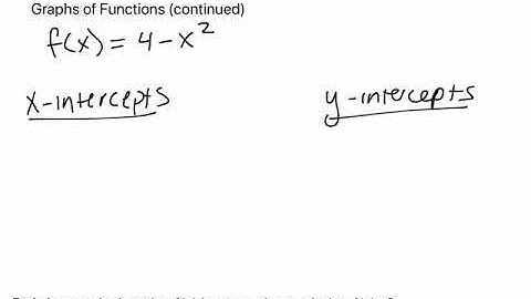 Precalculus 1.5/1.6 Graphs and Properties of Functions