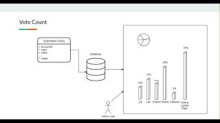 Final SSE - Demo and Presentation