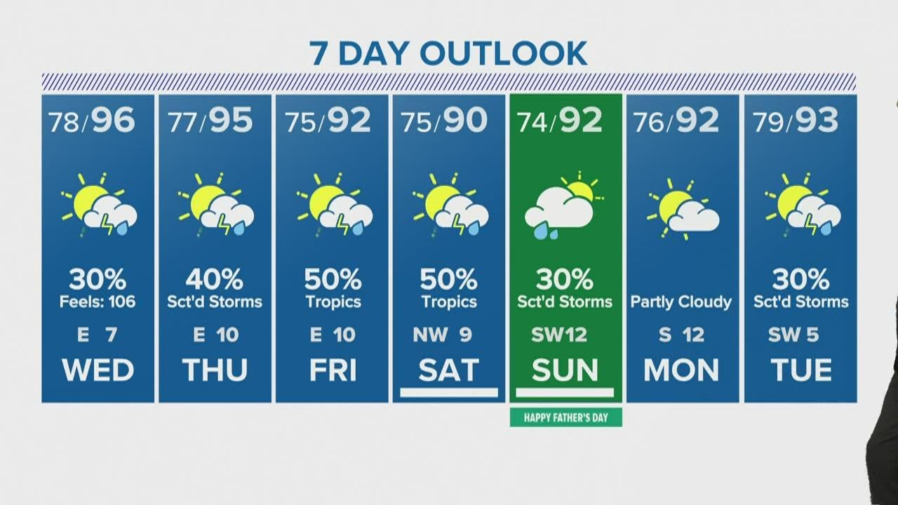 Houston forecast: Hot & humid, increasing rain chances with possible ...