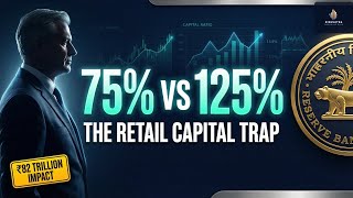 RBI SA Draft 2025: Regulatory Retail Risk Weights Explained