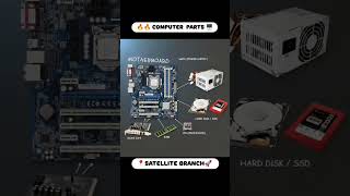 🖥️ Understanding Computer Hardware Components | Basics of Computer Hardware 🔧