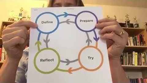 CSD Problem Solving Process-Part 2