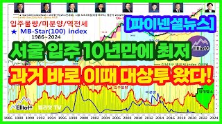 [파이넨셜뉴스] 서울 입주 10년만에 최저, 과거 바로…