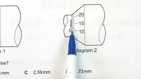 Micrometer Screw Gauge with zero error worked example