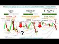  📚 Price Action: How to spot and trade ‘Trend Reversals’ BINARY + FOREX + STOCK + CRYPTO MASTERCLASS