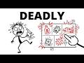 The 20-Minute Forensic Guide to Everything That Can Kill You