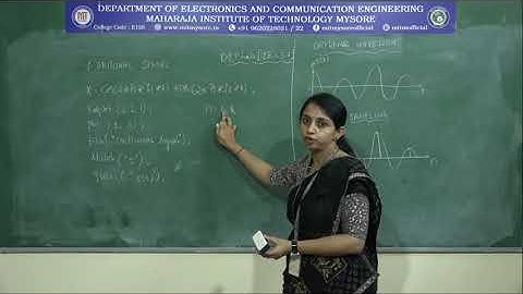 Sampling Theorem (DSP Lab) | V Sem | ECE | EXP1 | S1