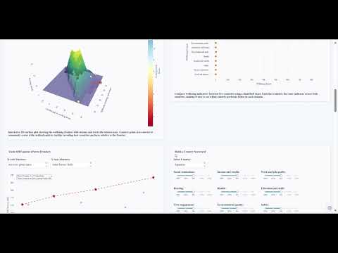 🧭 The Wellbeing Lab — Build, Compare, and Simulate Better Countries with Plotly Studio